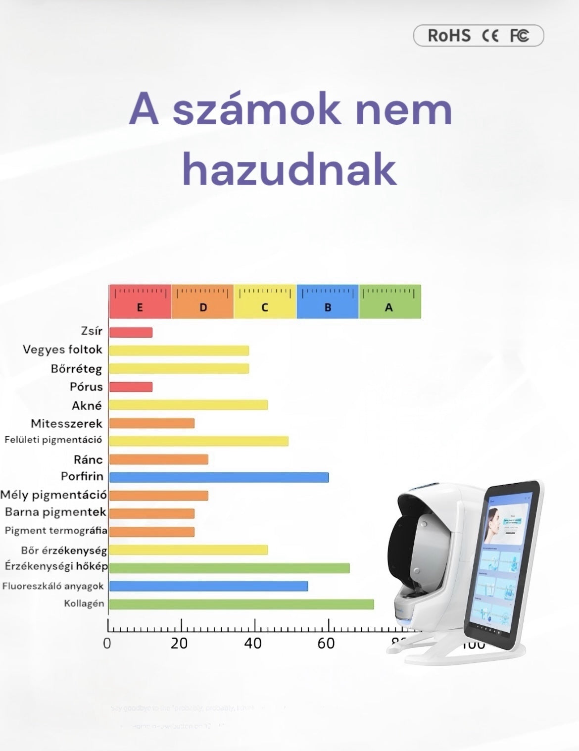 Professzionális Arcanalizáló kozmetikai gép